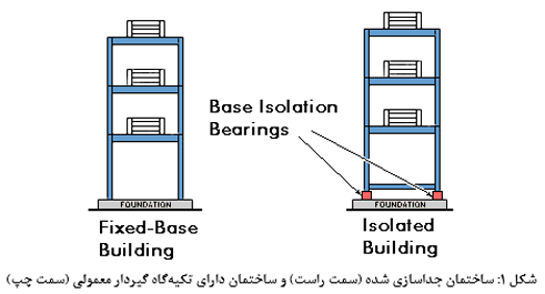 تکنیک‌ های طراحی ساختمان‌ ها و سازه‌‌ های مقاوم در برابر زلزله
