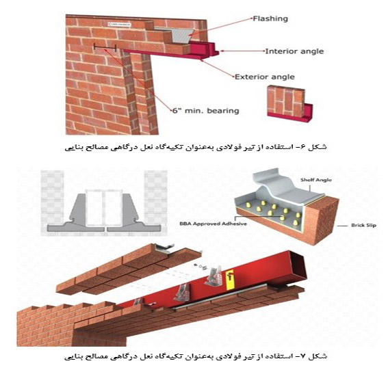 انواع سیستم‌های قاب‌بندی در سازه‌های فولادی