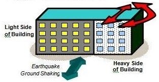 پیچش ساختمان ها در زلزله - دلایل و اثرات