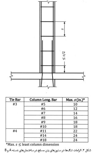 جزئیات طراحی ستون‌ ها در ساختمان‌ های بتن مسلح