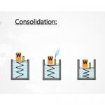 تحکیم خاک، Soil Consolidation تحکیم خاک، Soil Consolidation