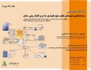 کارگاه آموزشی شبیه سازی سیستم های خورشیدی با نرم افزار پلی سان کارگاه آموزشی شبیه سازی سیستم های خورشیدی با نرم افزار پلی سان