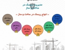 اینفوگرافی: مدیریت ریسک در ساخت و ساز (ترجمه و تهیه اختصاصی موسسه ۸۰۸) اینفوگرافی: مدیریت ریسک در ساخت و ساز (ترجمه و تهیه اختصاصی موسسه ۸۰۸)