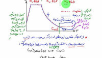 نکاتی در برش پایه کمینه- قسمت دوم نکاتی در برش پایه کمینه- قسمت دوم