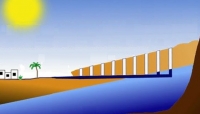 قنات، مدل سنتی توسعه پایدار قنات، مدل سنتی توسعه پایدار