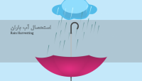استحصال آب باران در جنوب استرالیا استحصال آب باران در جنوب استرالیا