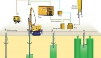 بهسازی خاک- تزریق با فشار بالا (jet grouting) بهسازی خاک- تزریق با فشار بالا (jet grouting)