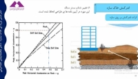 بخشی از فیلم آموزش جامع اندرکنش لرزه ای خاک-سازه و تحلیل پاسخ ساختگاه بخشی از فیلم آموزش جامع اندرکنش لرزه ای خاک-سازه و تحلیل پاسخ ساختگاه