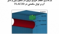 بخشی از فیلم آموزشی بارگذاری انفجار خرج کروی در سطح زمین و تاثیرش بر روی تونل سگمنتی در FLAC 2D بخشی از فیلم آموزشی بارگذاری انفجار خرج کروی در سطح زمین و تاثیرش بر روی تونل سگمنتی در FLAC 2D