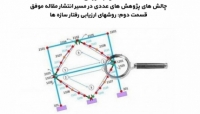 بخشی از فیلم آموزشی چالش های پژوهش های عددی در مسیر انتشار مقاله موفق (قسمت دوم: روشهای ارزیابی رفتار سازه ها) بخشی از فیلم آموزشی چالش های پژوهش های عددی در مسیر انتشار مقاله موفق (قسمت دوم: روشهای ارزیابی رفتار سازه ها)
