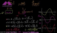 Harmonic Oscillation Energy Harmonic Oscillation Energy