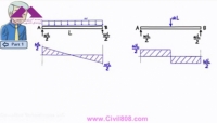 آمادگی آزمون بین المللی FE و PE سری Dr. Structure بخش SA14-1- Distributed Loads on Beams (Part 2) آمادگی آزمون بین المللی FE و PE سری Dr. Structure بخش SA14-1- Distributed Loads on Beams (Part 2)