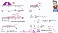 آمادگی آزمون بین المللی FE و PE سری Dr. Structure بخش SA15-2- The Conjugate Beam Method (Part 2) آمادگی آزمون بین المللی FE و PE سری Dr. Structure بخش SA15-2- The Conjugate Beam Method (Part 2)