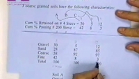 آمادگی آزمون بین المللی FE و PE دانشگاه Texas A&M University بخش Soils Dr. Calvin Woods 2 آمادگی آزمون بین المللی FE و PE دانشگاه Texas A&M University بخش Soils Dr. Calvin Woods 2