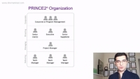 جایگاه کارفرما، مشاور و پیمانکار در ساختار تیم PRINCE2 جایگاه کارفرما، مشاور و پیمانکار در ساختار تیم PRINCE2