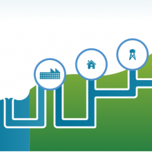 سیستم های انتقال آب، Water Distribution System