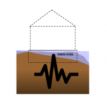 دینامیک خاک، Soil Dynamics دینامیک خاک، Soil Dynamics