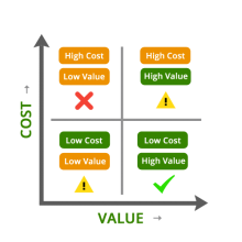 مهندسی ارزش (Value Engineering) مهندسی ارزش (Value Engineering)