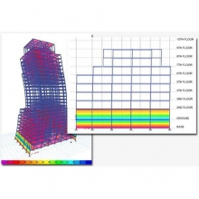 تحلیل طیفی، Spectral Analysis