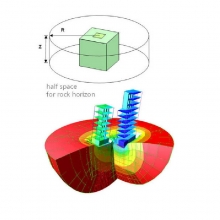 اندرکنش خاک و سازه، Soil Structure Interaction اندرکنش خاک و سازه، Soil Structure Interaction