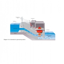 انرژی برق آبی، Hydroelectricity انرژی برق آبی، Hydroelectricity