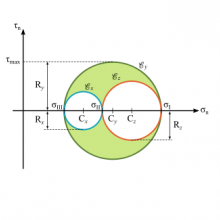 دایره مور، Mohr's circle دایره مور، Mohr's circle