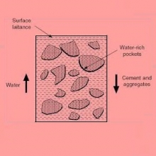 جداشدگی اجزای بتن، Concrete Segregation
