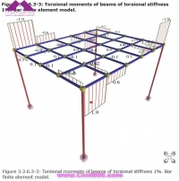 عکس های منتخب از کتاب ارزشمند APOSTOLOS KONSTANTINIDIS درباره سازه بتنی مقاوم در برابر زلزله، جلد دوم تحلیل استاتیکی و دینامیکی بخش دوم
