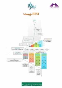 اینفوگرافیک: بیم چیست؟ (تهیه و ترجمه اختصاصی موسسه 808)