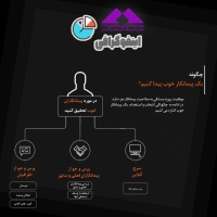 اینفوگرافی: چگونه یک پیمانکار خوب پیدا کنیم؟ (ترجمه و تهیه شده توسط موسسه ۸۰۸)