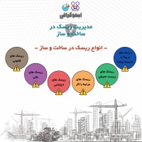 اینفوگرافی: مدیریت ریسک در ساخت و ساز (ترجمه و تهیه اختصاصی موسسه ۸۰۸)