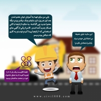 به دوستان خود از تجربه عضویتتان در سایت 808 بگویید