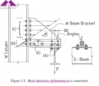 مجموعه دیتیل های منتخب از کتاب دیتیل های سازه فولادی انجمن سازه فولادی آمریکا  بخش اول