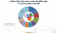 اینفوگرافی: ‌تحولات بازار مسکن تهران در بهمن ۹۸