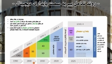 اینفوگرافی: مدل سازی اطلاعات ساختمان (ترجمه و تهیه اختصاصی موسسه ۸۰۸)