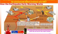 حمایت 4 میلیون دلاری USGS از سیستم‌های پیش‌هشدار دهنده‌ی زلزله