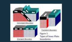 مقاله تحلیلی: زلزله ها چگونه به وجود می آیند؟ مقاله تحلیلی: زلزله ها چگونه به وجود می آیند؟
