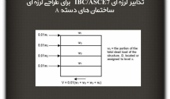 مقاله تحلیلی: تدابیر لرزه ای IBC/ASCE 7  برای طراحی لرزه ای ساختمان های دسته بندی نوع A مقاله تحلیلی: تدابیر لرزه ای IBC/ASCE 7  برای طراحی لرزه ای ساختمان های دسته بندی نوع A