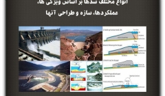 مقاله تحلیلی: انواع مختلف سدها بر اساس ویژگیها، عملکردها، سازه و طراحی آنها مقاله تحلیلی: انواع مختلف سدها بر اساس ویژگیها، عملکردها، سازه و طراحی آنها