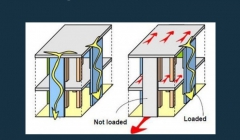 مقاله تحلیلی: اهمیت مسیر بار در ساختمان ها  مقاله تحلیلی: اهمیت مسیر بار در ساختمان ها