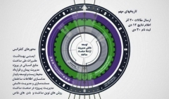 کنفرانس بین المللی و سومین کنفرانس ملی مدیریت ساخت و پروژه