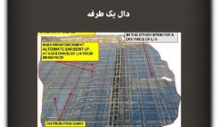 مقاله تحلیلی: دال یک طرفه مقاله تحلیلی: دال یک طرفه