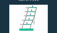 مقاله تحلیلی: آیا باید اثر پی دلتا را برای المان های بتنی دو برابر در نظر بگیریم؟ مقاله تحلیلی: آیا باید اثر پی دلتا را برای المان های بتنی دو برابر در نظر بگیریم؟