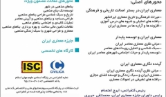 کنفرانس معماری ایران؛ گذشته، اکنون و آینده (با مضمون فضاهای مذهبی و آئینی)