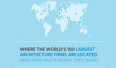 100 شرکت معماری برتر در دنیا