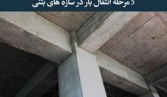مقاله تحلیلی: ۵ مرحله از انتقال بار در سازه های بتنی مقاله تحلیلی: ۵ مرحله از انتقال بار در سازه های بتنی