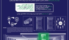 نشست تخصصی مفاهیم و کاربردهای مدلسازی اطلاعات ساختمان(BIM) نشست تخصصی مفاهیم و کاربردهای مدلسازی اطلاعات ساختمان(BIM)