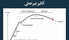 مقاله تحلیلی: آنالیز غیرخطی مقاله تحلیلی: آنالیز غیرخطی