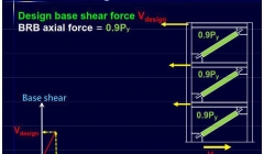 مجموعه عکس های طراحی لرزه ای BRB و اتصالات گست مجموعه عکس های طراحی لرزه ای BRB و اتصالات گست