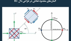 مقاله تحلیلی:  المانهای محدود تعادلی در طراحی دال RC مقاله تحلیلی:  المانهای محدود تعادلی در طراحی دال RC